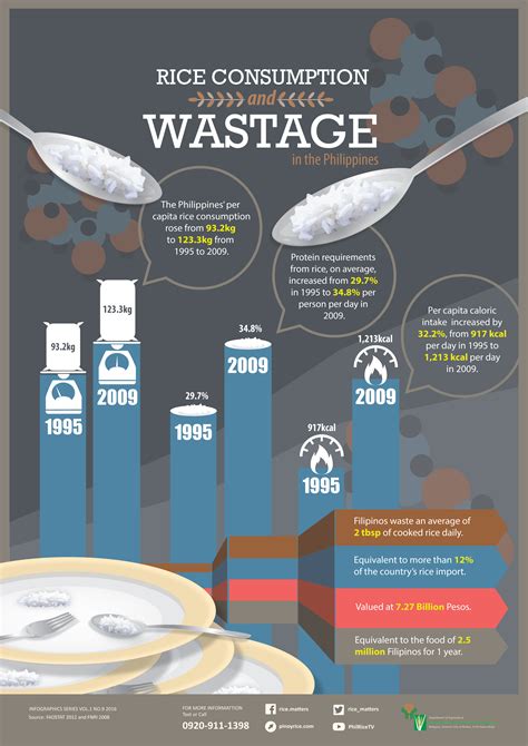 Examining Potential Indicators of Nourishment and Fulfillment in Dreams with Raw Rice Consumption