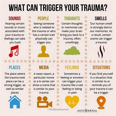 Examining Potential Trauma Triggers for Dreams Involving Plane Catastrophes