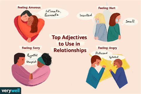 Examining Your Emotions Towards Your Partner's Companion