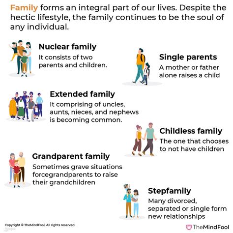 Examining the Connection between Dreams and the Ongoing Dynamics of Family Relationships