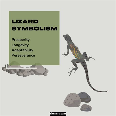 Examining the Cultural and Mythological Symbolism of Lizard In Mouth Dreams