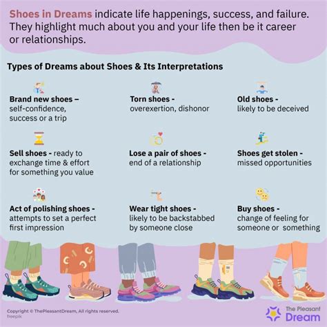 Examining the Different Styles of Footwear in Dreams