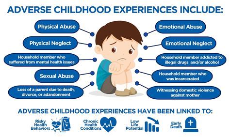 Examining the Influence of Childhood Experiences on Dreams Involving Confrontation with the Father Figure