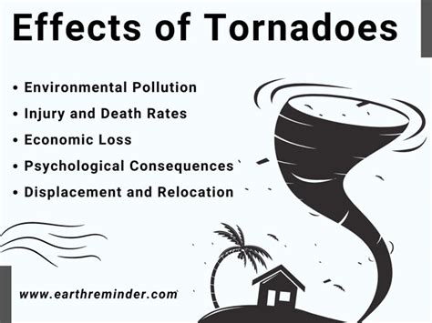 Examining the Influence of Environmental Factors on Dreaming of Tornadoes