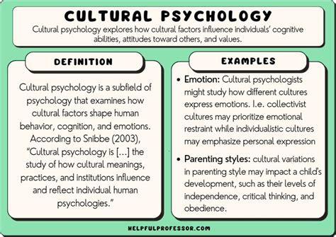 Examining the Influence of Gender and Cultural Factors on Dreamed Labor Experiences