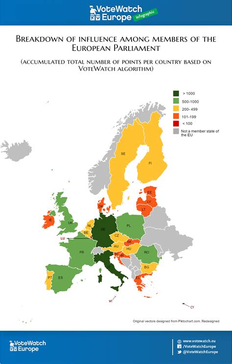 Examining the Influence of Individual Members of Parliament