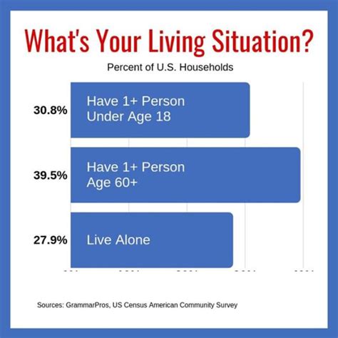 Examining the Influence of Your Current Living Situation on House Escape Dreams