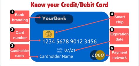 Examining the Intricate Details: Understanding the Symbolism of a Purloined Debit Card