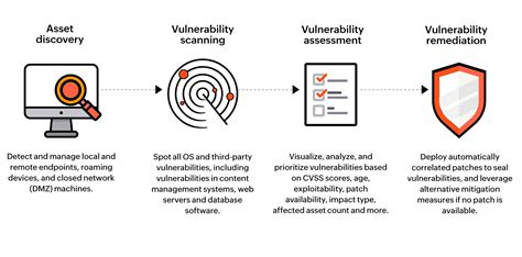 Examining the Loss of Control and Vulnerability