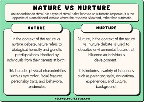 Examining the Nature versus Nurture Debate: Genetic Predisposition or Environmental Influences?