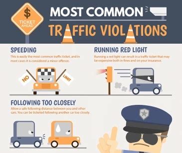 Examining the Possible Reasons for Dreaming about Violations of Traffic Regulations