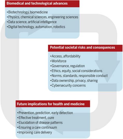 Examining the Potential Health Implications