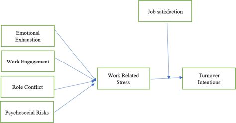 Examining the Relationship Between Workplace Phantom Experiences and Job Satisfaction