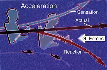 Examining the Role of Flying and Control in Dreams of Aircraft Accidents