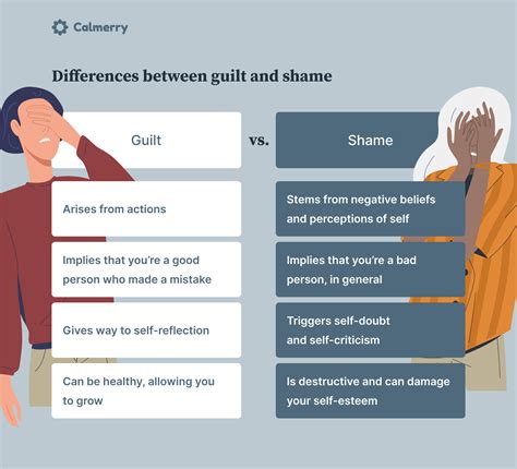 Examining the Role of Guilt and Shame in Reproachful Nightmares