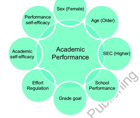 Examining the Significance of Academic Performance in Dreams