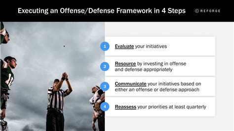 Executing an Effective Strategy: Offense and Defense Techniques