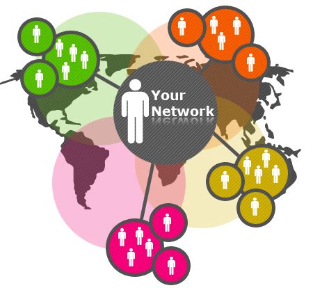 Expanding Opportunities through Networking