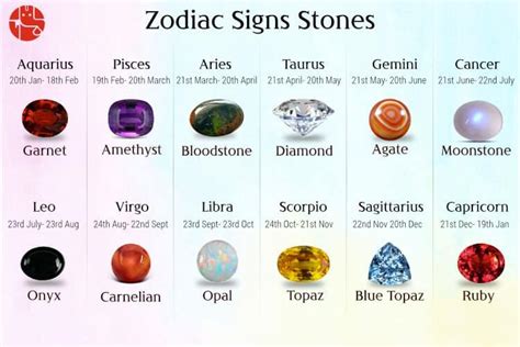 Expanding the Influence of Gemstone Remedies: Uncover the Ideal Crystal for Your Zodiac Sign