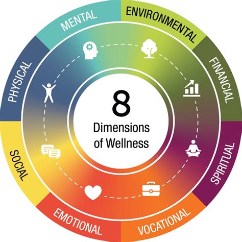 Experience and Age in the World of Physical Wellness