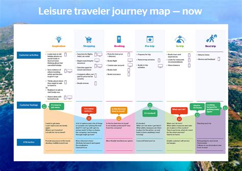 Experiencing the Journey: Analyzing Personal Accounts of Equine Submergence Dreams