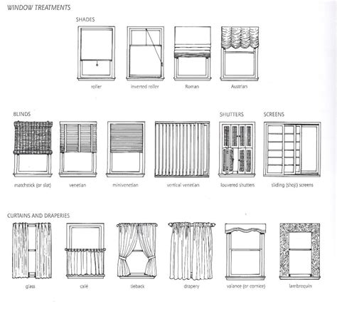 Explore Different Types of Window Covering Styles