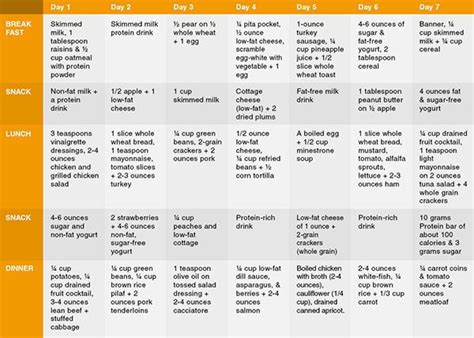 Explore Lola Fae's Diet and Nutrition Plan