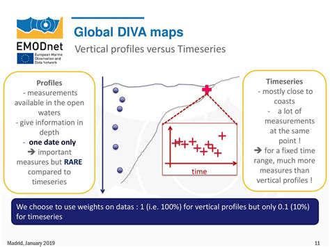 Explore Queen Diva's Vertical Measurement and Mass