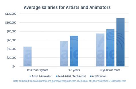 Explore the impressive earnings of the talented performer