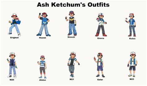 Exploring ASH's Bio