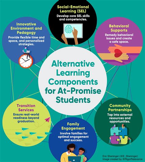 Exploring Alternative Approaches to Learning and Studying