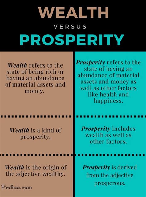 Exploring Amanda Taylor's Prosperity and Wealth