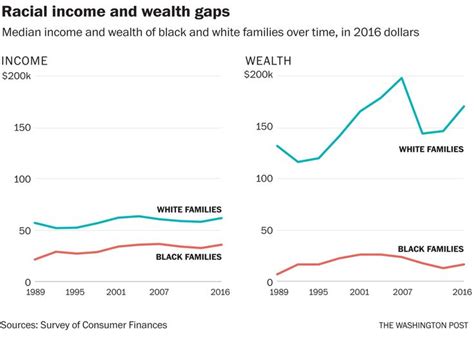 Exploring Anyjah Black's Wealth: A Detailed Analysis