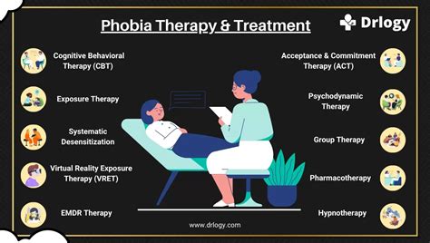 Exploring Approaches to Therapy: Decoding Dreams and Facing Phobias