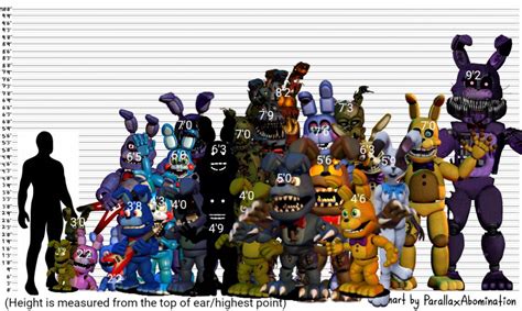 Exploring Bonnie's Height and Its Implications