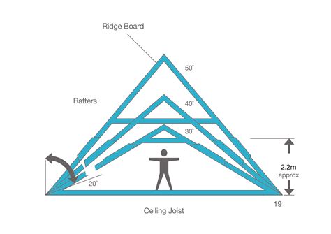 Exploring Caite's Imposing Height Dimensions