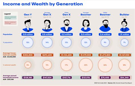 Exploring Charlene's Earnings and Wealth