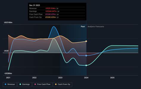 Exploring Cherry Rain's Earnings and Investments