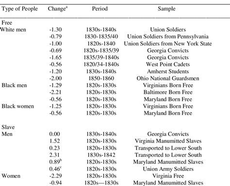 Exploring Cjxox's Stature, Physique, and Value