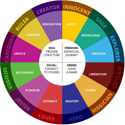 Exploring Common Archetypes in Nightmares of Demon Assaults