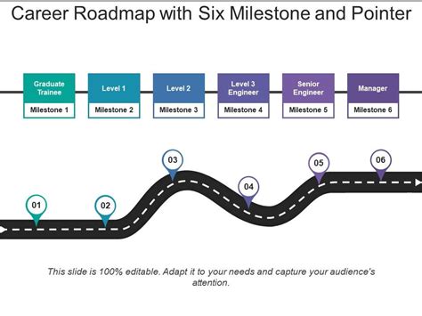 Exploring Danielle's Career Milestones