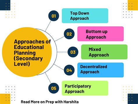 Exploring Different Approaches to Education