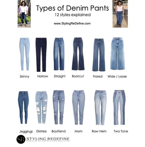 Exploring Different Denim Styles