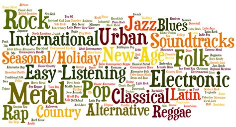 Exploring Different Musical Genres to Expand Your Repertoire