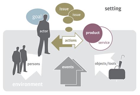 Exploring Different Scenarios: Understanding Varying Reactions and Outcomes in the Dream