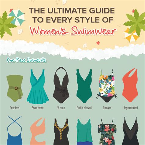 Exploring Different Swimwear Styles