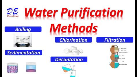 Exploring Different Techniques of Water Purification