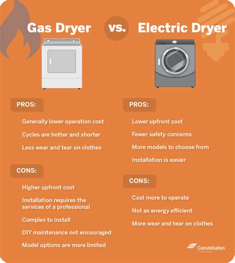 Exploring Different Types of Dryers: Electric vs. Gas