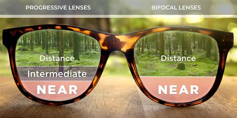 Exploring Different Types of Prescription Lenses