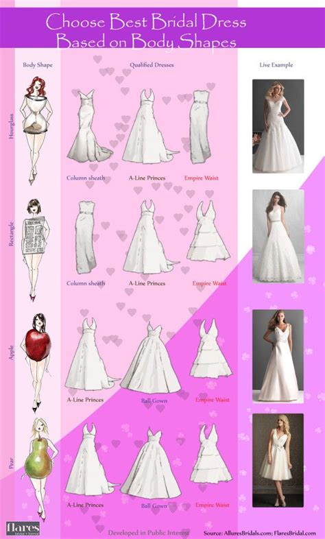 Exploring Different Wedding Dress Styles to Suit Your Personal Taste and Body Shape